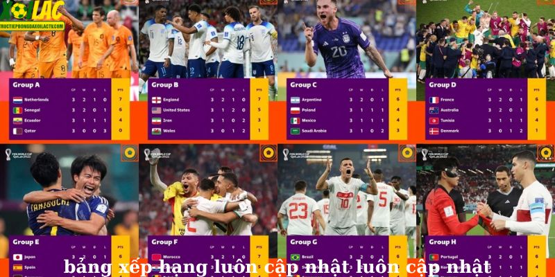 bảng xếp hạng luôn cập nhật luôn cập nhật
