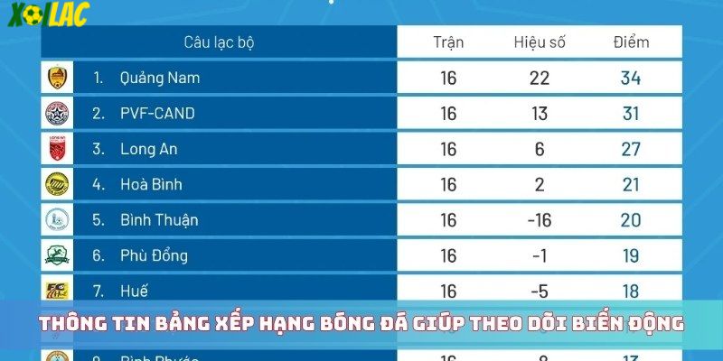 Thông tin bảng xếp hạng bóng đá giúp theo dõi biến động